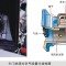 卡門漩渦式空氣流量計 卡門漩渦式MAF的檢測