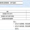 進氣溫度傳感器的檢測 進氣溫度傳感器的電阻檢測
