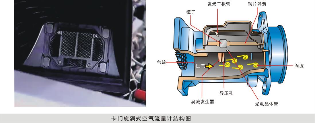 卡門漩渦式空氣流量計(jì) 卡門漩渦式MAF的檢測(cè)