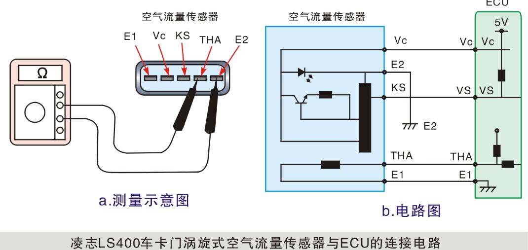 卡門漩渦式空氣流量計(jì) 卡門漩渦式MAF的檢測(cè)