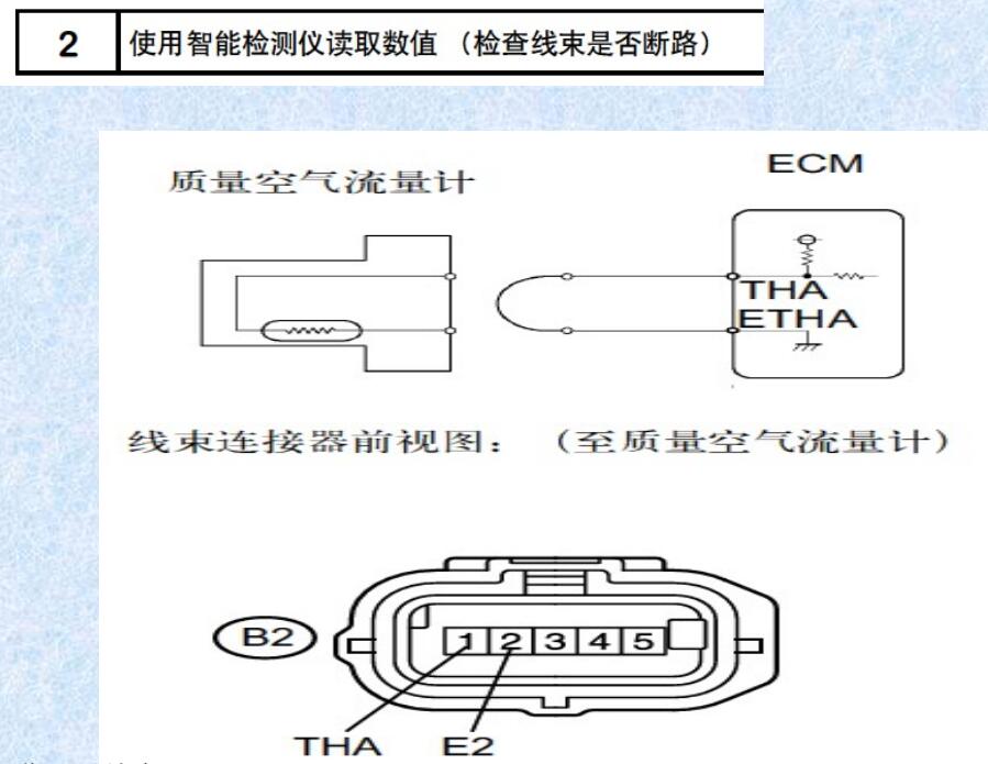 進氣溫度傳感器的檢測 進氣溫度傳感器的電阻檢測